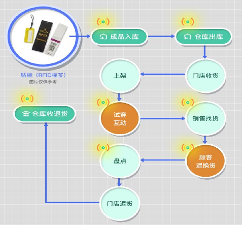 印刷防偽標(biāo)簽后如何驗(yàn)收？廠家提供標(biāo)準(zhǔn)！